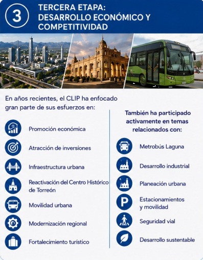 Desarrollo económico y competitividad